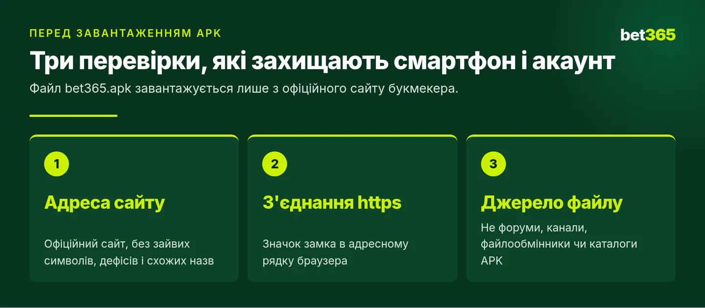 Три перевірки перед завантаженням APK Bet365: адреса сайту, захищене з'єднання та джерело файлу