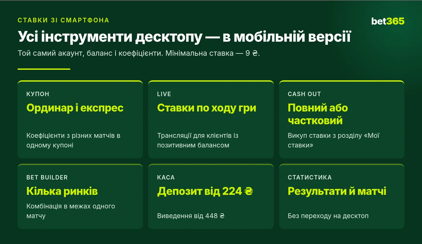 Інструменти ставок у мобільній версії Bet365: купон, Live, трансляції, Cash Out і Bet Builder
