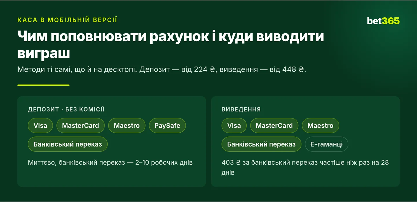 Методи поповнення та виведення Bet365 у мобільній версії
